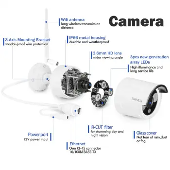 Diagram of cctv camera